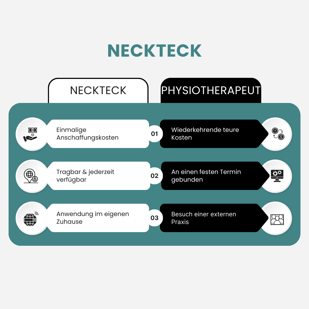 NeckTeck - ultimatives Nacken-Massagegerät