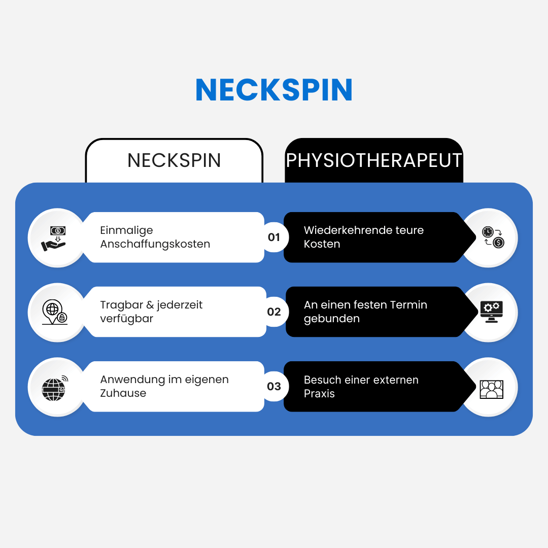 NeckSpin Nacken-Verspannungen lösen oder Geld zurück!